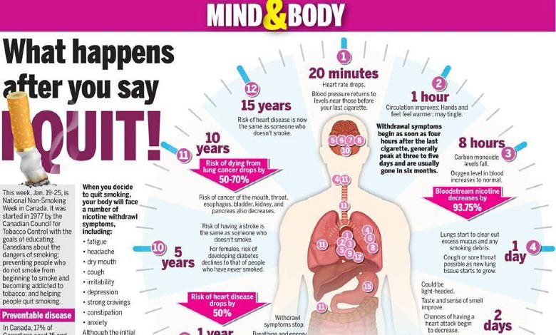 What Happens After You Say 'I Quit'! - KillTheCan.org